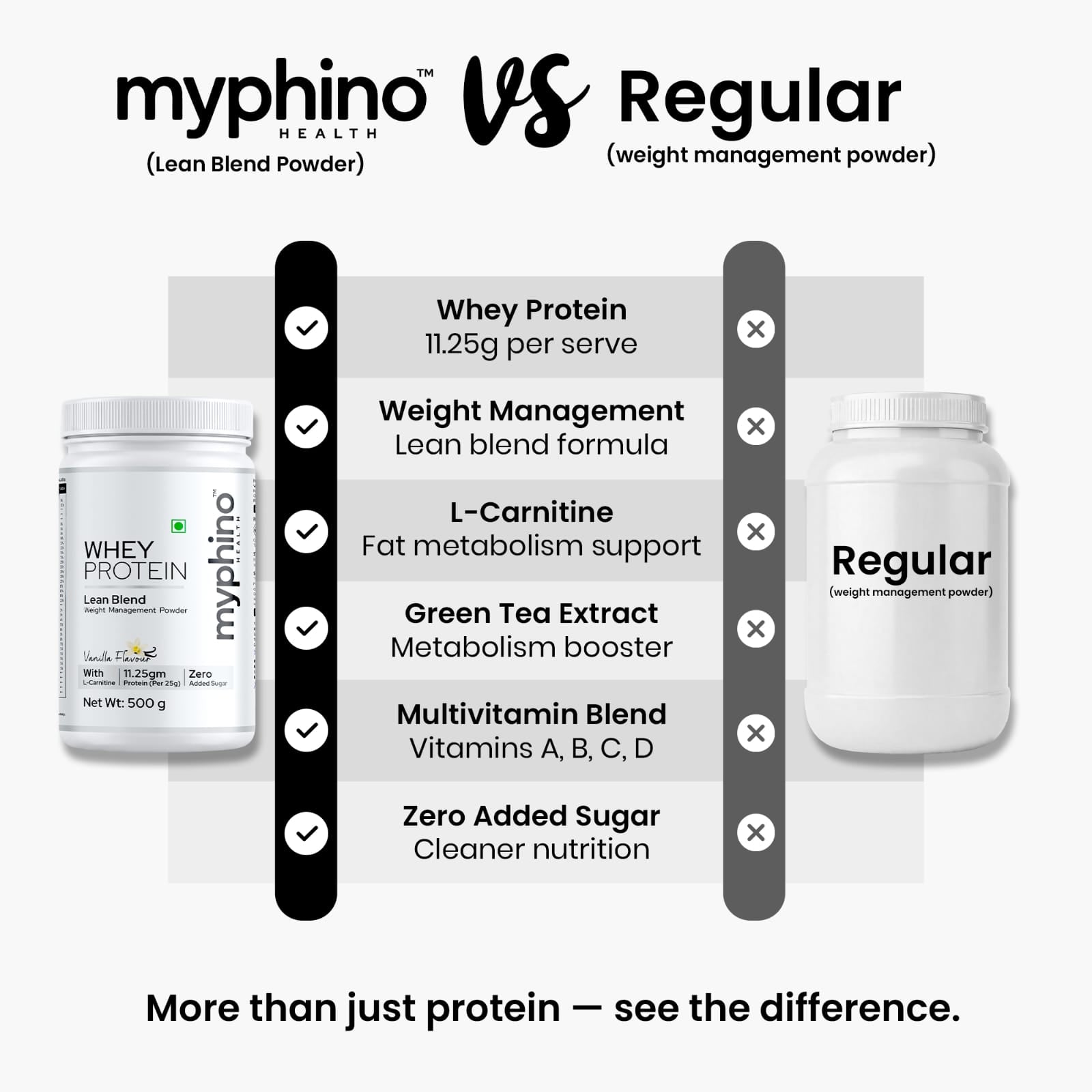 Whey Protein Lean Blend
